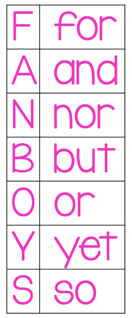 fanboys fix run on sentences using fanboys conjunctions for compound sentences