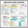 7th Grade Printable Narrative Writing Unit - Rockin Resources