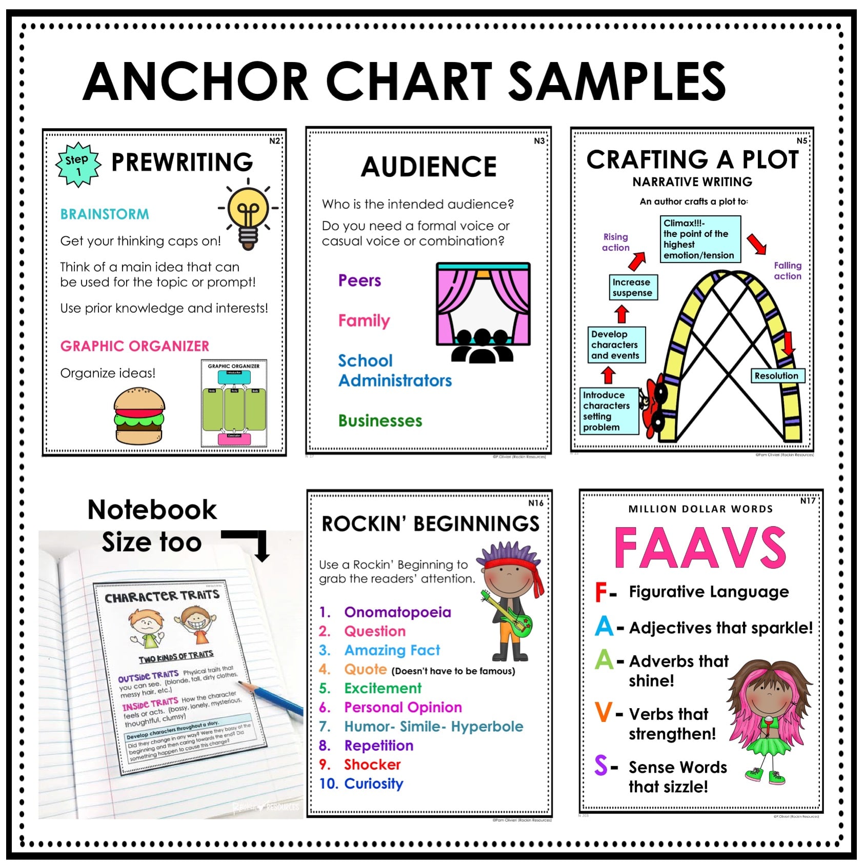 Step-by-Step Narrative Writing - Image 3