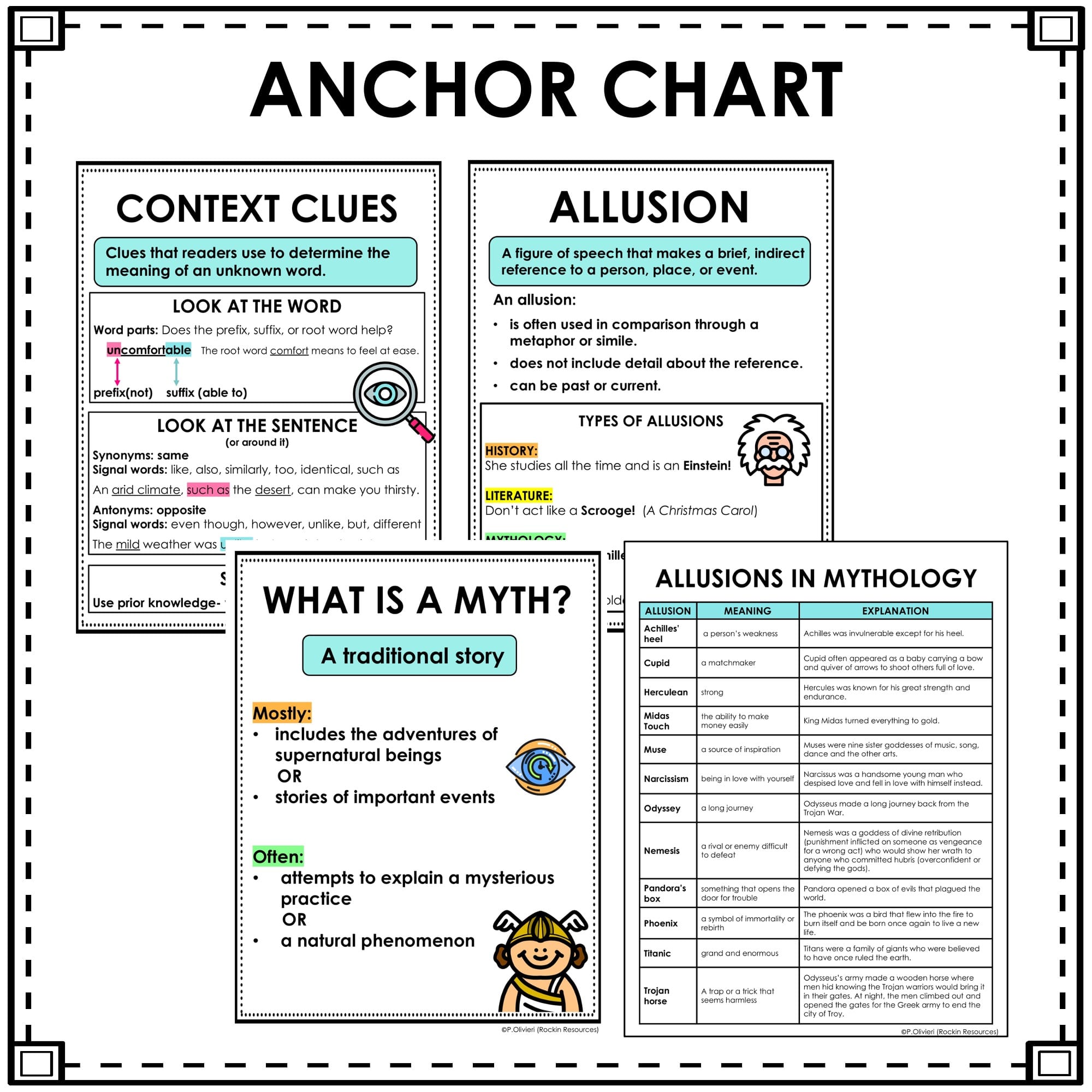 Mythology Unit | Context Clues | Mythology Allusions | CCSS
