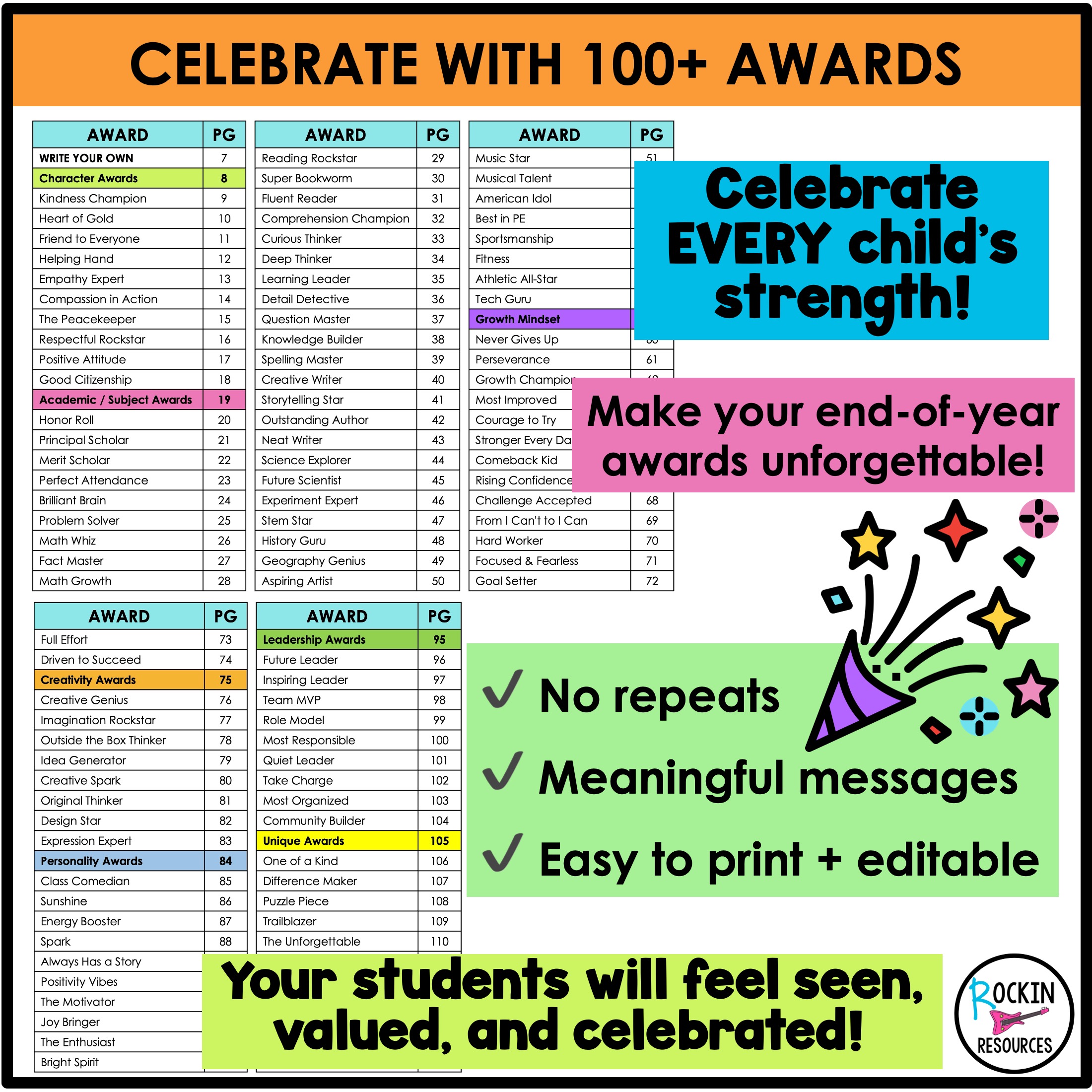 100+ End of Year Student Awards Mega Pack| Editable Certificates - Image 5