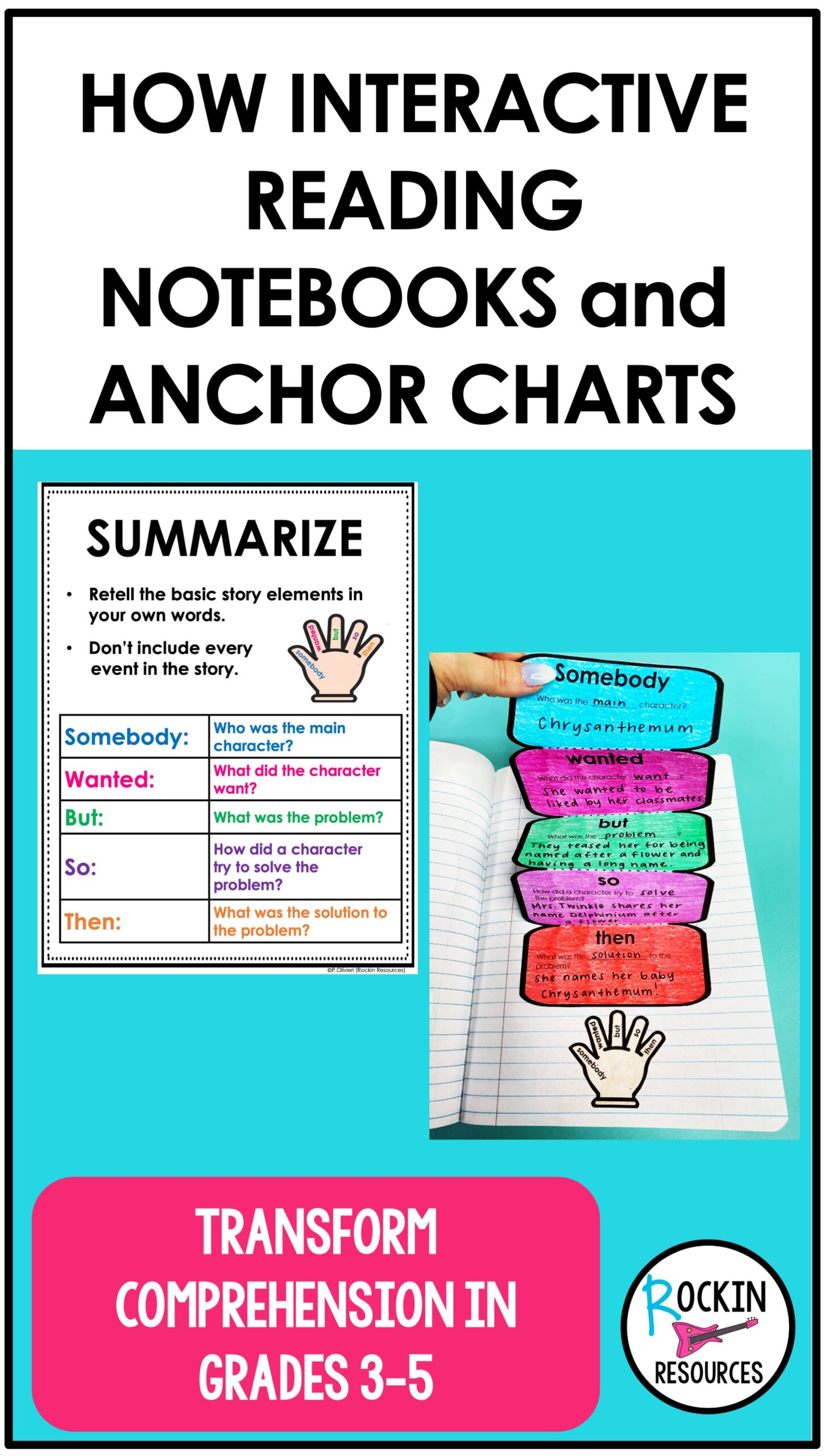 READING INTERACTIVE AND ANCHOR CHART BLOG