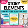 Step-by-Step Story Elements Unit for Fiction - Rockin Resources